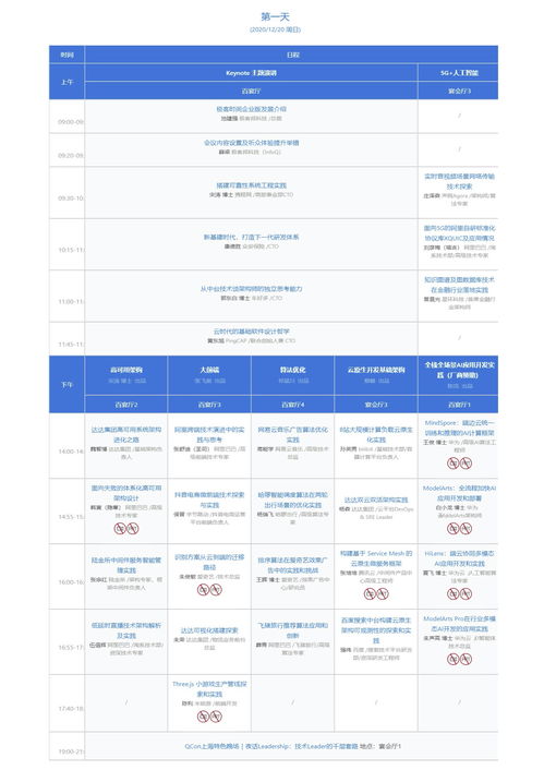 云原生浪潮下的開發(fā)者盛宴 QCon上海2021全球軟件開發(fā)大會(huì)全景回顧